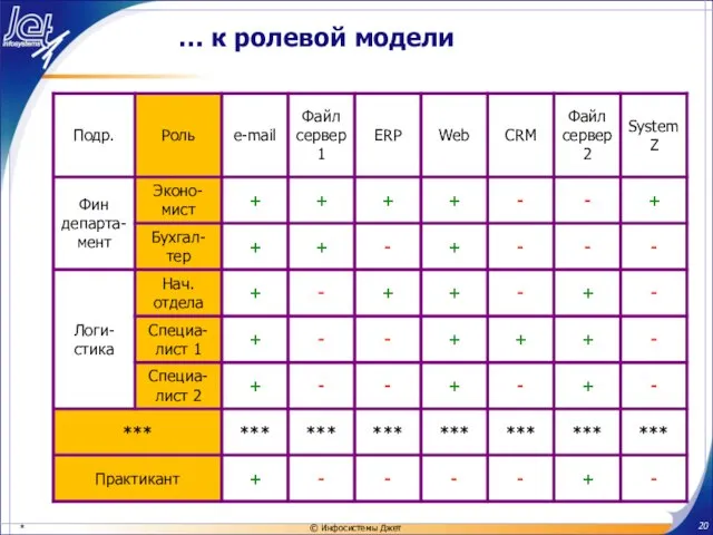 … к ролевой модели