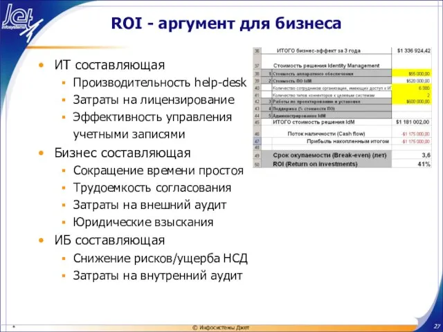 ROI - аргумент для бизнеса ИТ составляющая Производительность help-desk Затраты на лицензирование