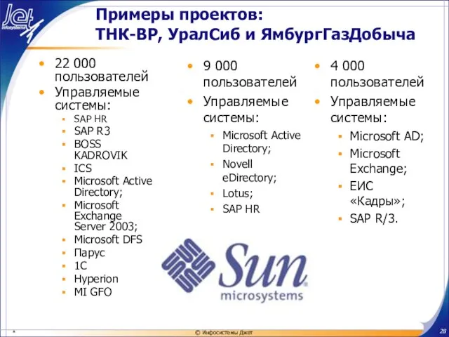 Примеры проектов: ТНК-BP, УралСиб и ЯмбургГазДобыча 22 000 пользователей Управляемые системы: SAP