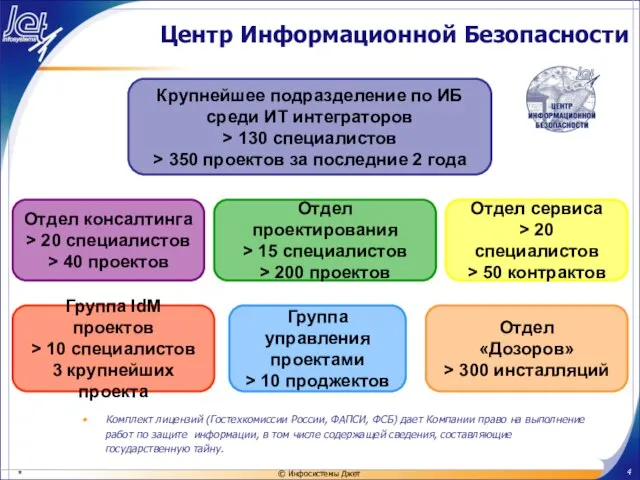 Центр Информационной Безопасности Комплект лицензий (Гостехкомиссии России, ФАПСИ, ФСБ) дает Компании право