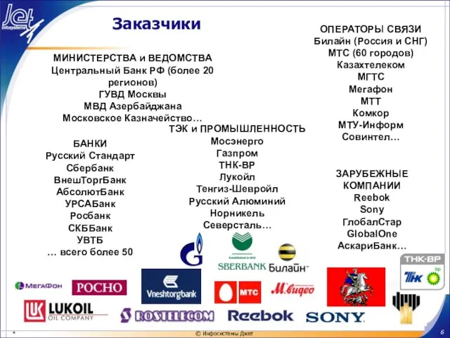 Заказчики ТЭК и ПРОМЫШЛЕННОСТЬ Мосэнерго Газпром ТНК-BP Лукойл Тенгиз-Шевройл Русский Алюминий Норникель