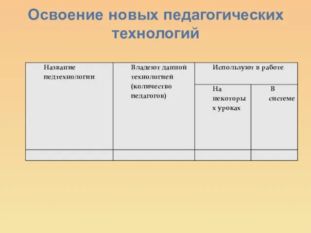 Освоение новых педагогических технологий