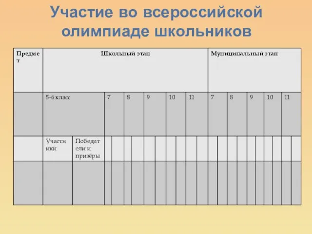 Участие во всероссийской олимпиаде школьников