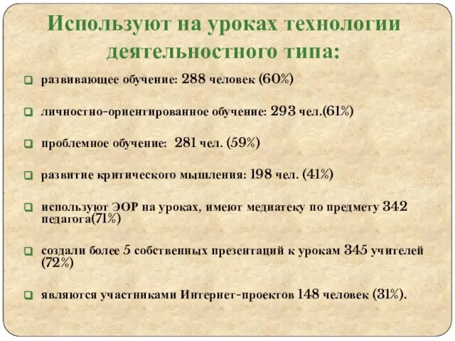 Используют на уроках технологии деятельностного типа: развивающее обучение: 288 человек (60%) личностно-ориентированное