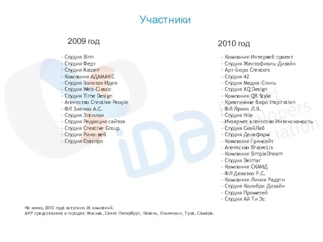 2009 год Участники 2010 год Студия Binn Студия Ферт Студия Kaizen Компания