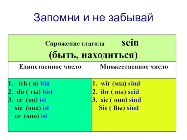 Запомни и не забывай