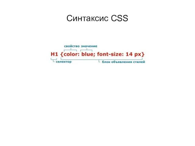 Синтаксис CSS