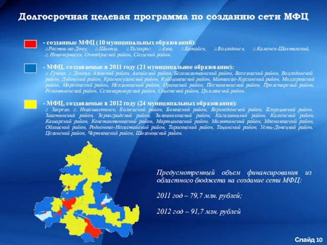 Долгосрочная целевая программа по созданию сети МФЦ созданные МФЦ (10 муниципальных образований):