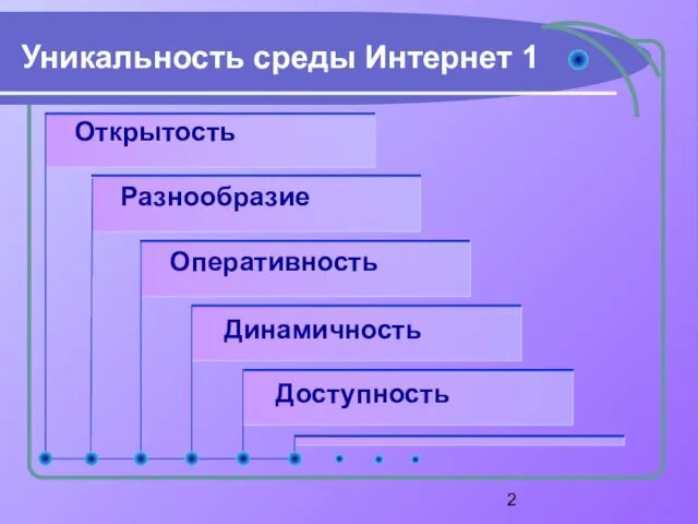 Уникальность среды Интернет 1 Открытость Разнообразие Оперативность Динамичность Доступность