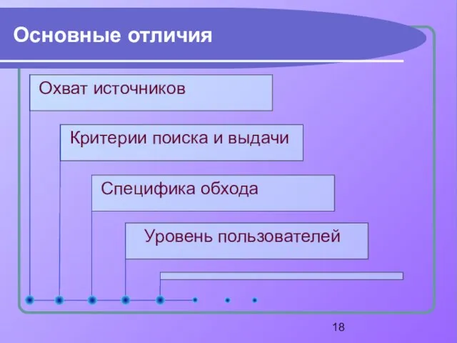 Охват источников Уровень пользователей Основные отличия Критерии поиска и выдачи Специфика обхода