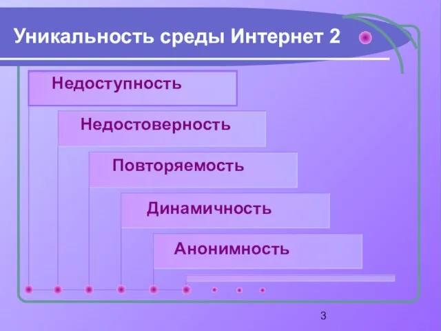 Уникальность среды Интернет 2 Недоступность Недостоверность Повторяемость Динамичность Анонимность