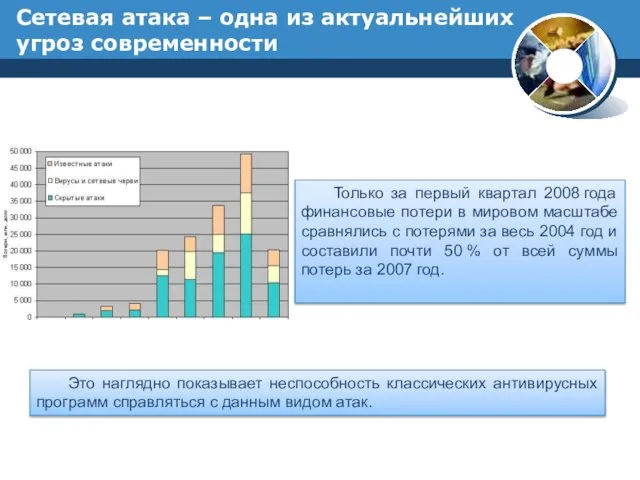 Сетевая атака – одна из актуальнейших угроз современности Только за первый квартал