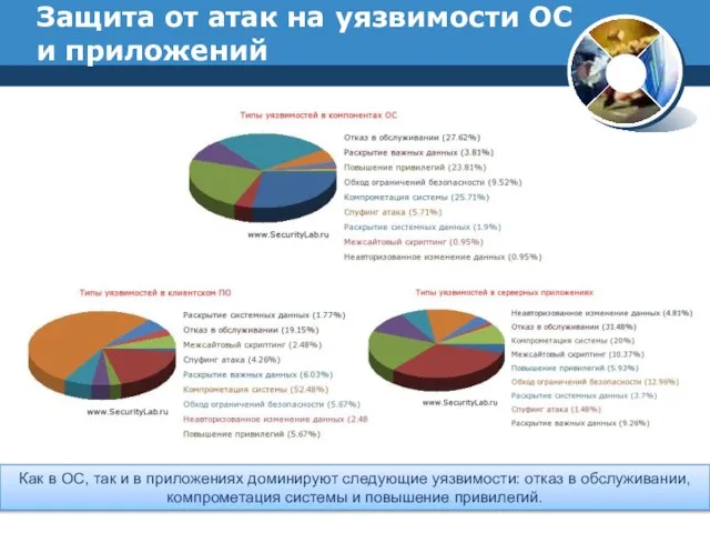 Защита от атак на уязвимости ОС и приложений Как в ОС, так