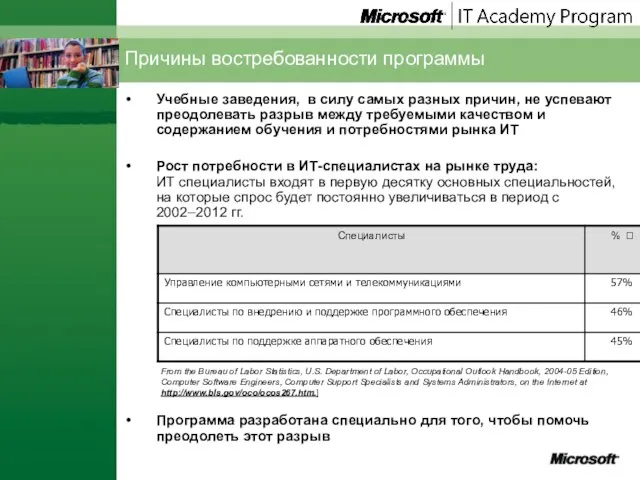 Причины востребованности программы Учебные заведения, в силу самых разных причин, не успевают