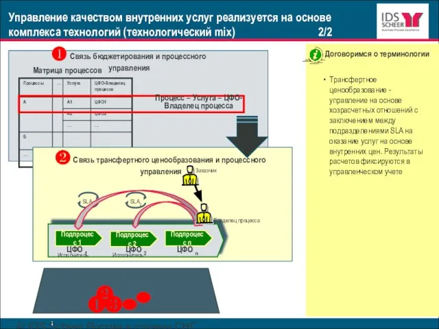 © IDS Scheer Россия и страны СНГ www.ids-scheer.com Управление качеством внутренних услуг