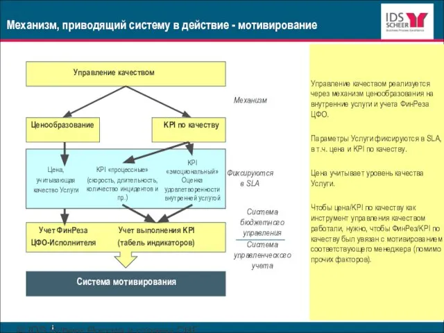 © IDS Scheer Россия и страны СНГ www.ids-scheer.com Механизм, приводящий систему в