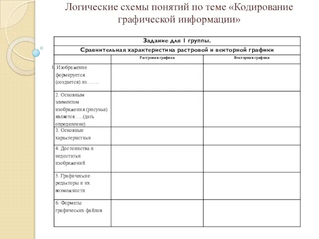 Логические схемы понятий по теме «Кодирование графической информации»