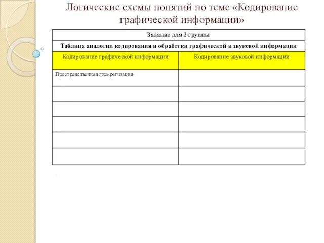 Логические схемы понятий по теме «Кодирование графической информации» . .