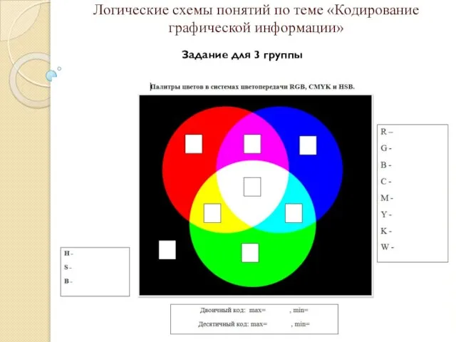 Логические схемы понятий по теме «Кодирование графической информации» . . Задание для 3 группы