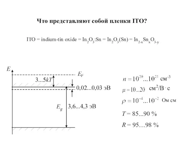 Что представляют собой пленки ITO? см-3 см2/В⋅с Ом см Т = 85...90