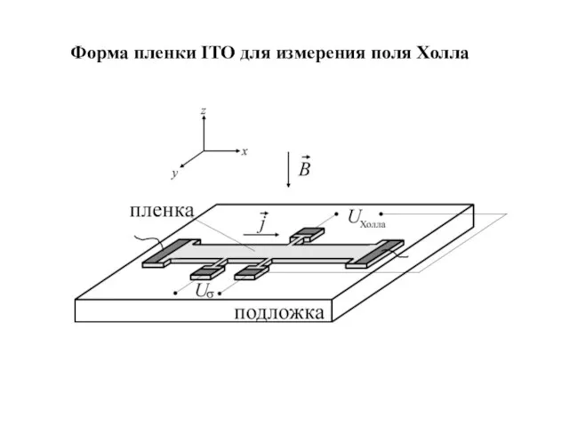 Форма пленки ITO для измерения поля Холла