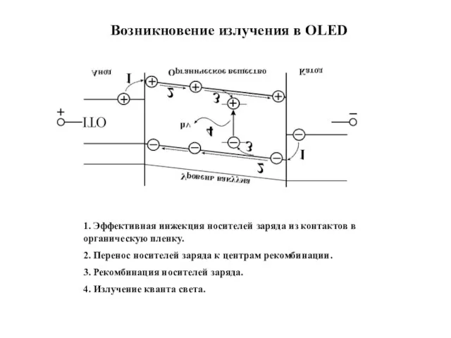 1. Эффективная инжекция носителей заряда из контактов в органическую пленку. 2. Перенос