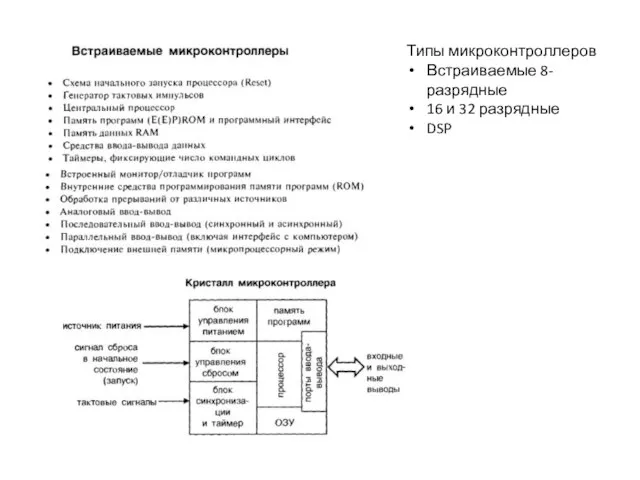 Типы микроконтроллеров Встраиваемые 8-разрядные 16 и 32 разрядные DSP