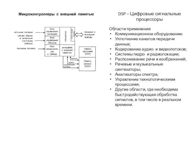 DSP – Цифровые сигнальные процессоры Области применения Коммуникационное оборудование: Уплотнение каналов передачи