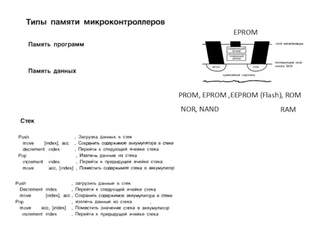 PROM, EPROM ,EEPROM (Flash), ROM NOR, NAND EPROM RAM