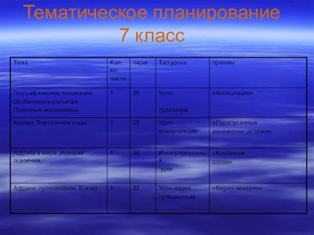 Тематическое планирование 7 класс