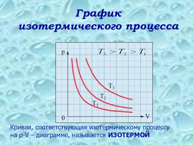 Кривая, соответствующая изотермическому процессу на p-V – диаграмме, называется ИЗОТЕРМОЙ График изотермического процесса