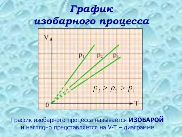 График изобарного процесса График изобарного процесса называется ИЗОБАРОЙ и наглядно представляется на V-T – диаграмме