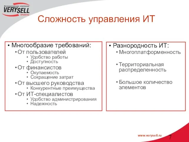 Сложность управления ИТ Многообразие требований: От пользователей Удобство работы Доступность От финансистов