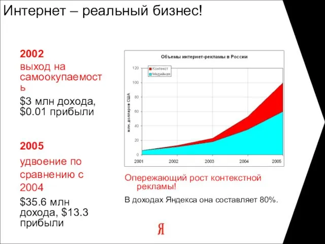 Интернет – реальный бизнес! 2002 выход на самоокупаемость $3 млн дохода, $0.01