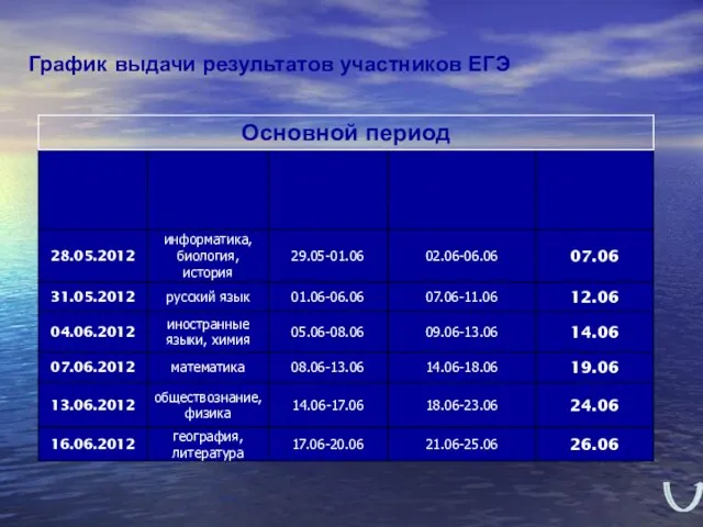 График выдачи результатов участников ЕГЭ