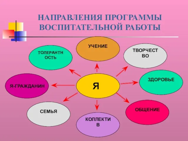 НАПРАВЛЕНИЯ ПРОГРАММЫ ВОСПИТАТЕЛЬНОЙ РАБОТЫ ТОЛЕРАНТНОСТЬ ТВОРЧЕСТВО ЗДОРОВЬЕ УЧЕНИЕ ОБЩЕНИЕ СЕМЬЯ КОЛЛЕКТИВ