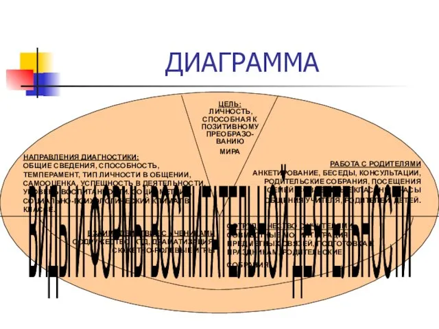 ЦЕЛЬ: ЛИЧНОСТЬ, СПОСОБНАЯ К ПОЗИТИВНОМУ ПРЕОБРАЗО-ВАНИЮ МИРА НАПРАВЛЕНИЯ ДИАГНОСТИКИ: ОБЩИЕ СВЕДЕНИЯ, СПОСОБНОСТЬ,