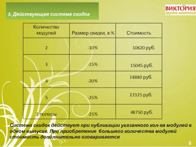 6 Система скидок действует при публикации указанного кол-ва модулей в одном выпуске.