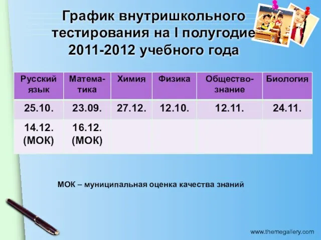 График внутришкольного тестирования на I полугодие 2011-2012 учебного года МОК – муниципальная оценка качества знаний