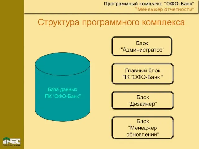 Структура программного комплекса База данных ПК “ОФО-Банк” Блок “Администратор” Главный блок ПК