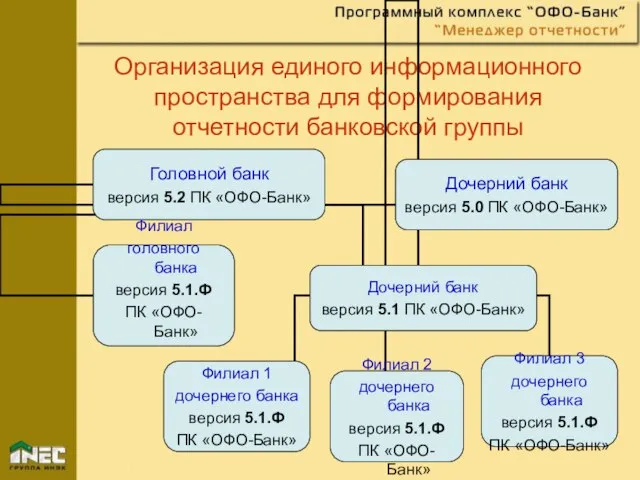 Организация единого информационного пространства для формирования отчетности банковской группы