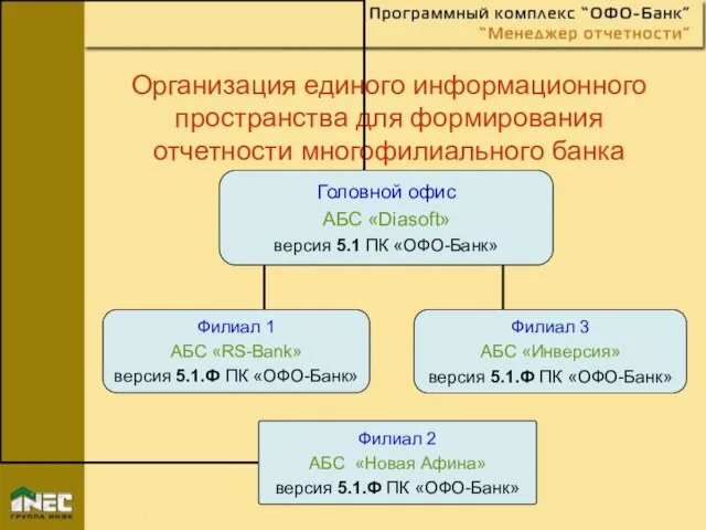 Организация единого информационного пространства для формирования отчетности многофилиального банка