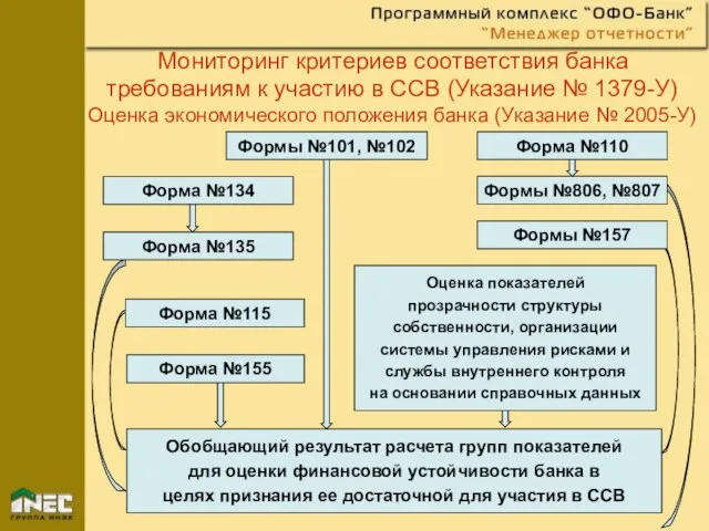 Мониторинг критериев соответствия банка требованиям к участию в ССВ (Указание № 1379-У)