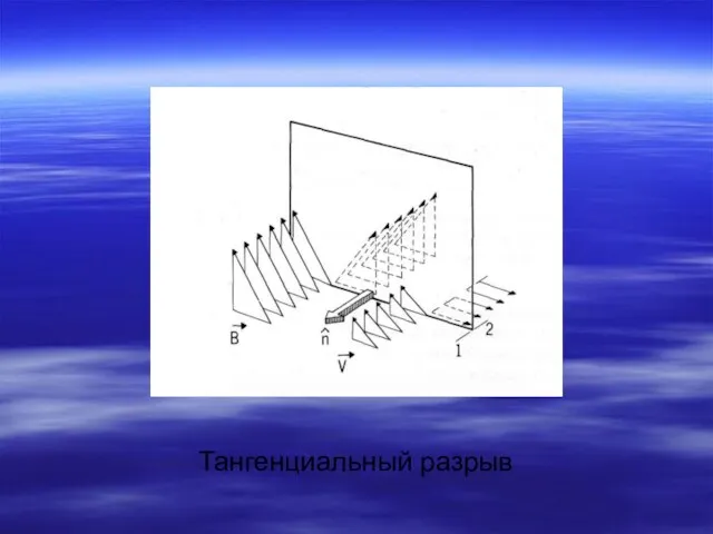 Тангенциальный разрыв