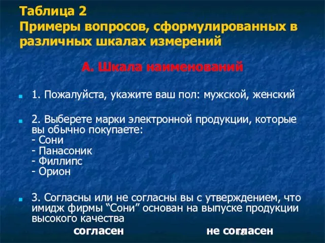 Таблица 2 Примеры вопросов, сформулированных в различных шкалах измерений А. Шкала наименований