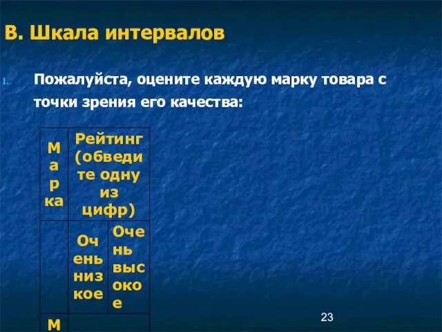 В. Шкала интервалов Пожалуйста, оцените каждую марку товара с точки зрения его качества: