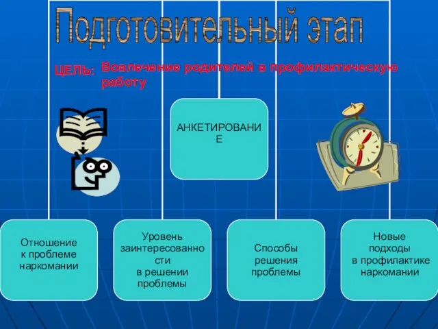 Подготовительный этап Вовлечение родителей в профилактическую работу ЦЕЛЬ: