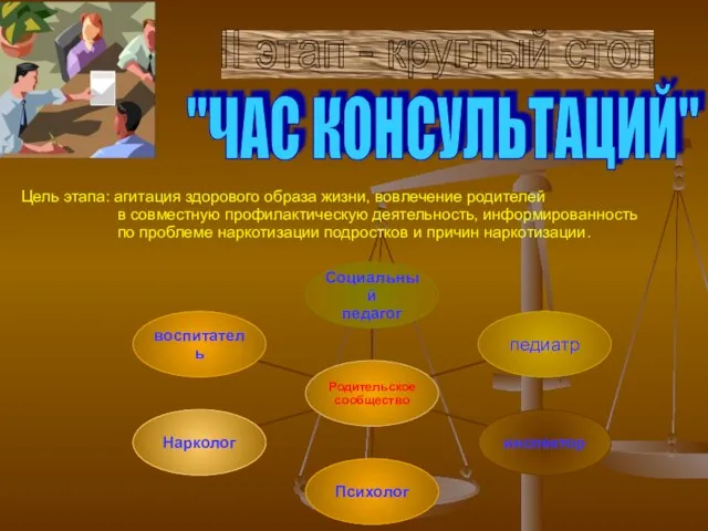 II этап - круглый стол "ЧАС КОНСУЛЬТАЦИЙ" Цель этапа: агитация здорового образа