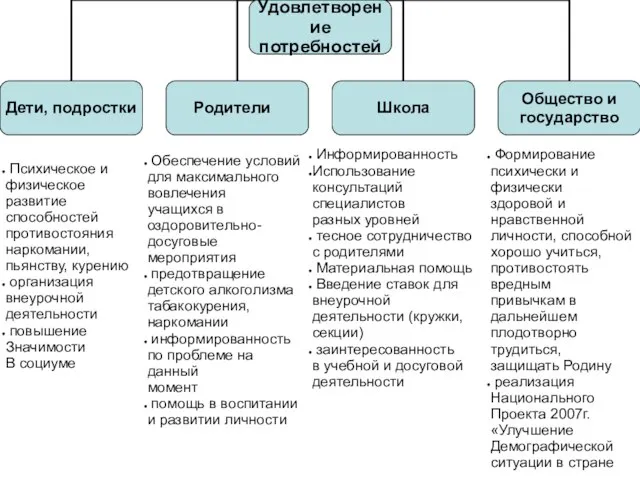 Психическое и физическое развитие способностей противостояния наркомании, пьянству, курению организация внеурочной деятельности