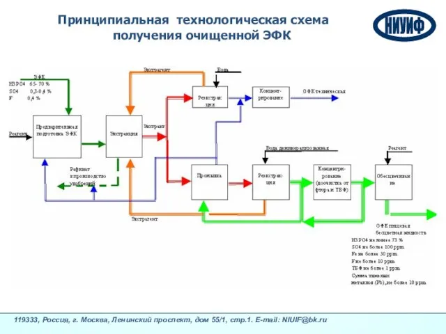 Принципиальная технологическая схема получения очищенной ЭФК